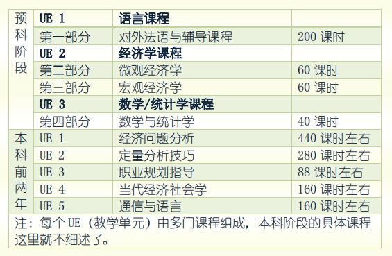 法国公立大学预科项目：波尔多大学本科&硕士经管预科
