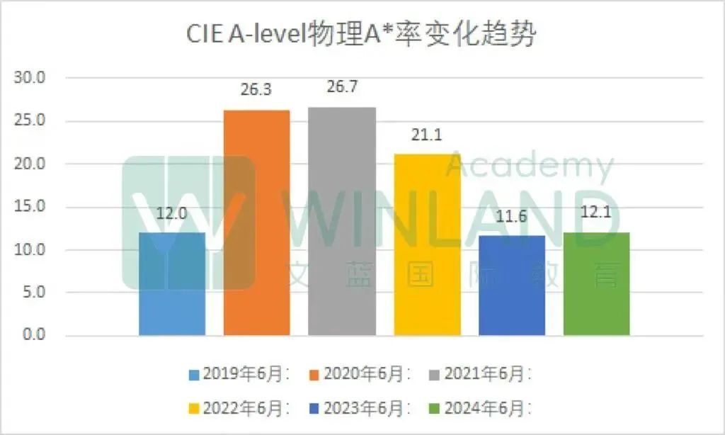 A-level物理为何总会被学生评为“地狱难度”？