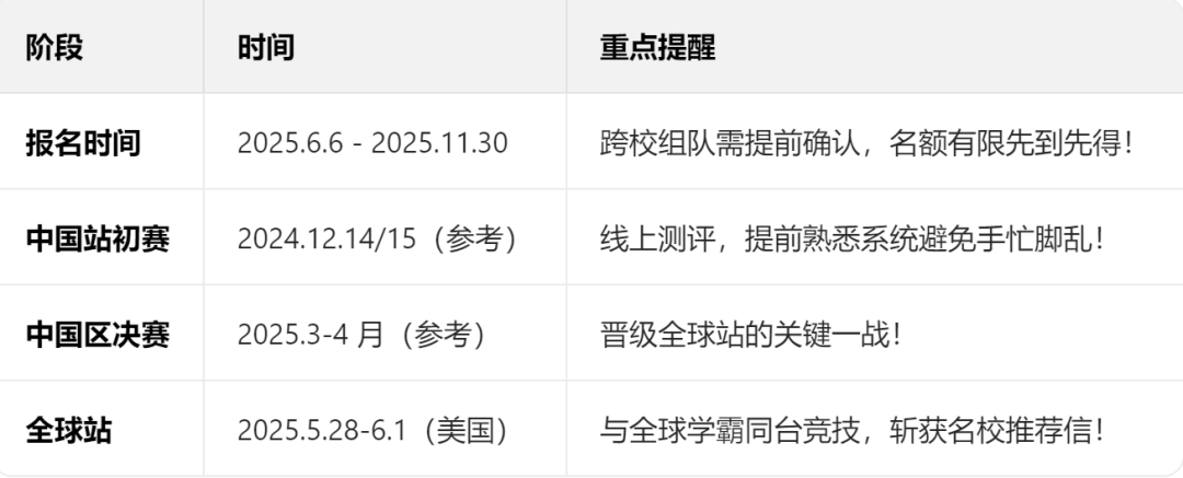 2025-2026CNEC全美经济学挑战报名启动！