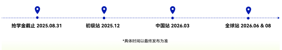 2025-2026赛季NEC商赛报名开启！一文带你看懂NEC经济学竞赛！