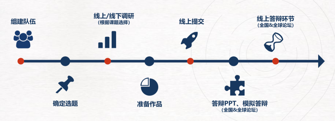 2025-2026 CTB第14届全球青年研究创新论坛开启报名 ！重点信息速看！