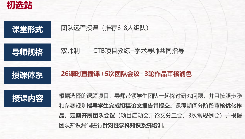 2025-2026 CTB第14届全球青年研究创新论坛开启报名 ！重点信息速看！