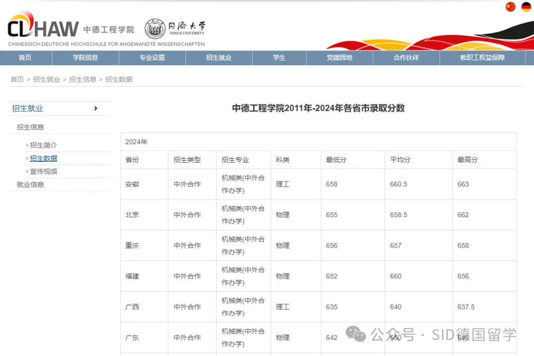 这可能是宝藏级的靠谱德国预科？