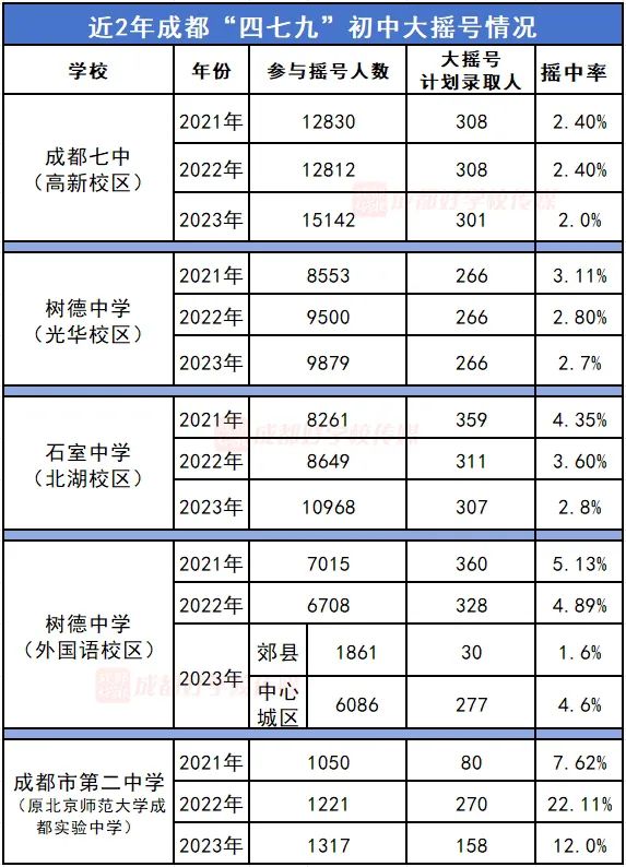 成都小升初新政策！479和第一梯队学校分班考或小考竟然看AMC8数学竞赛成绩！