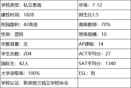 海外中学美国系列 |​ Chapel Hill-Chauncy Hall School教堂山学校介绍