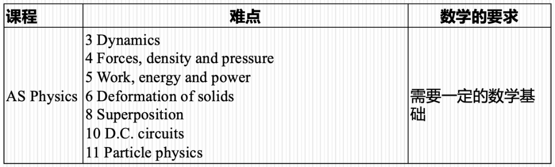 从选课到满分：AP/IB/A-Level物理暑期攻坚全攻略，理工党必看！