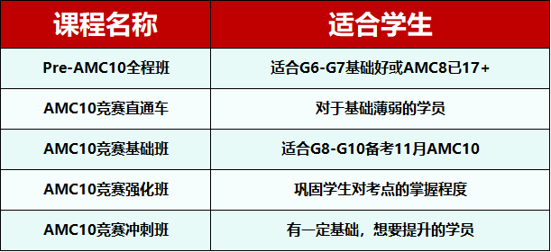 天津AMC8/10/12竞赛培训，周末班/暑假班，名师教学，火热报名！