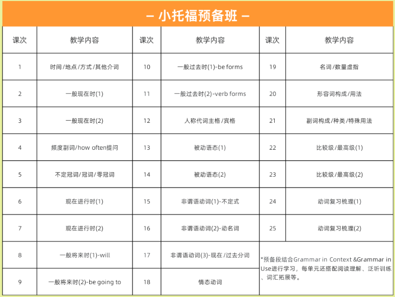 小托福考试内容/适合学生/备考建议一次性讲清！（附机构小托福备考课程）