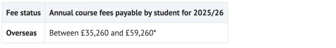 最新！英国QS排名前10院校留学生学费汇总！某校暴涨9.2万元…
