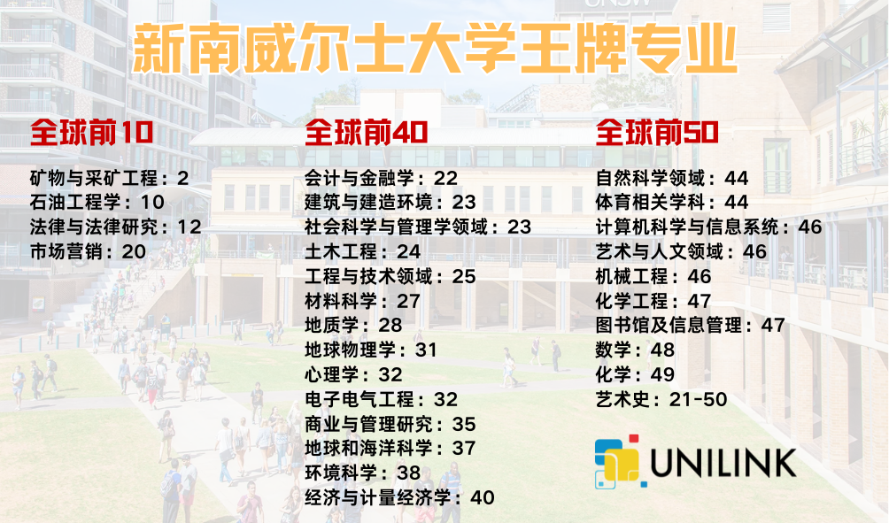 新南威尔士大学(UNSW)2025最全攻略！专业介绍、申请、录取要求等最新信息！