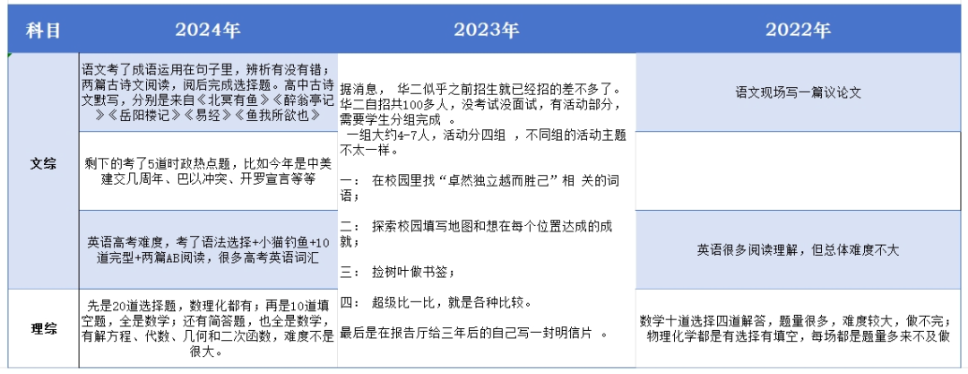 上海“三公”“四校八大”是什么？清北牛娃保姆级升学攻略