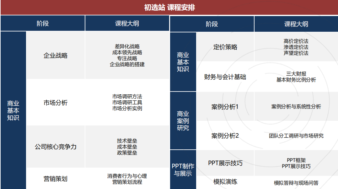 备考BPA竞赛看这篇对了！一文读懂BPA竞赛含金量/规则/难度/组别详情！附BPA竞赛辅导~