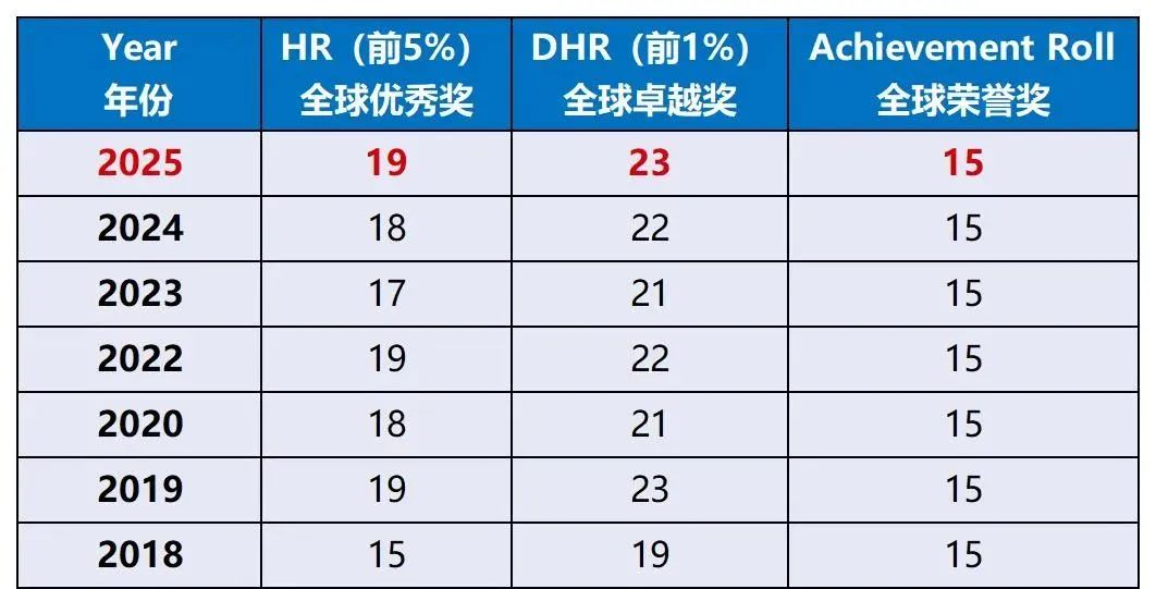 没有AMC8能拿下上海三公学校面单吗？三公AMC8成绩是标配？