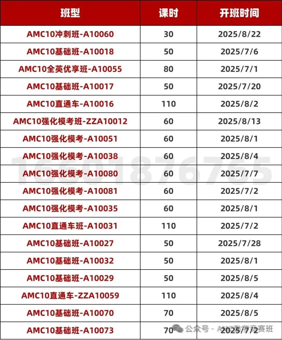 AMC10数学竞赛考点预测：2025年AMC10竞赛命题趋势有何变动？如何应对？