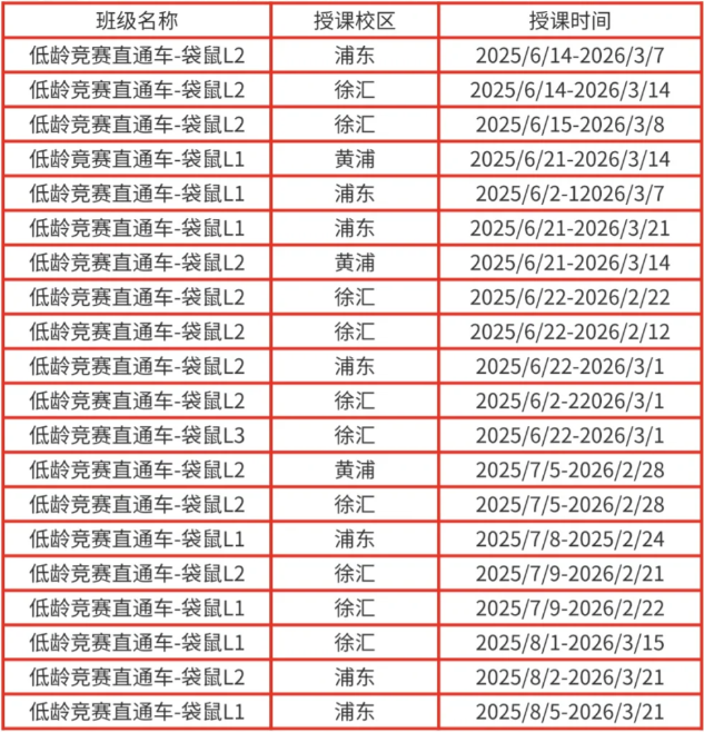 一文讲清楚袋鼠数学竞赛，为什么说它是低龄数学竞赛首选？
