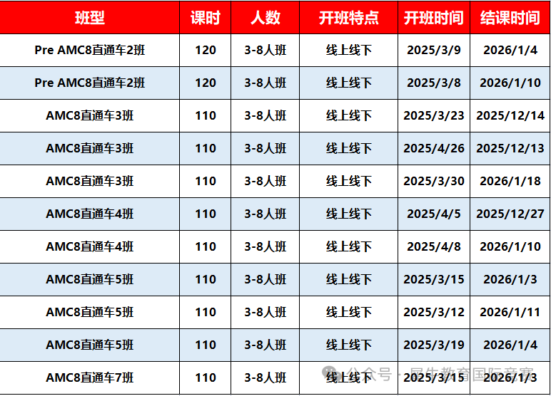 宁波线下AMC8暑期培训课程正在招生中 3-8人小班/1对1都有