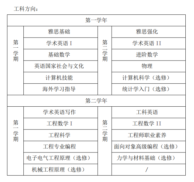 2025年河北工业大学国际本科（2+2）项目2025年招生简章