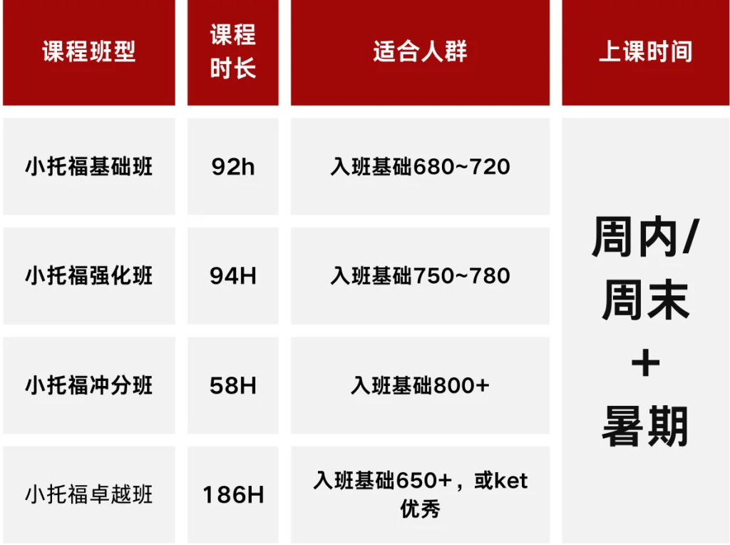 上海小托福卷出新高度，三四年级如何备考小托福？