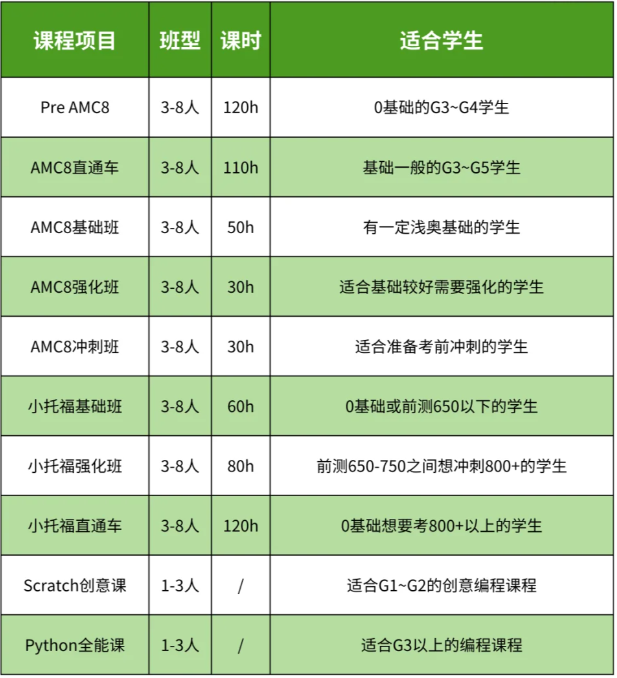 一文讲清楚上海三公学校，普娃备考三公学校需要从几年级开始？