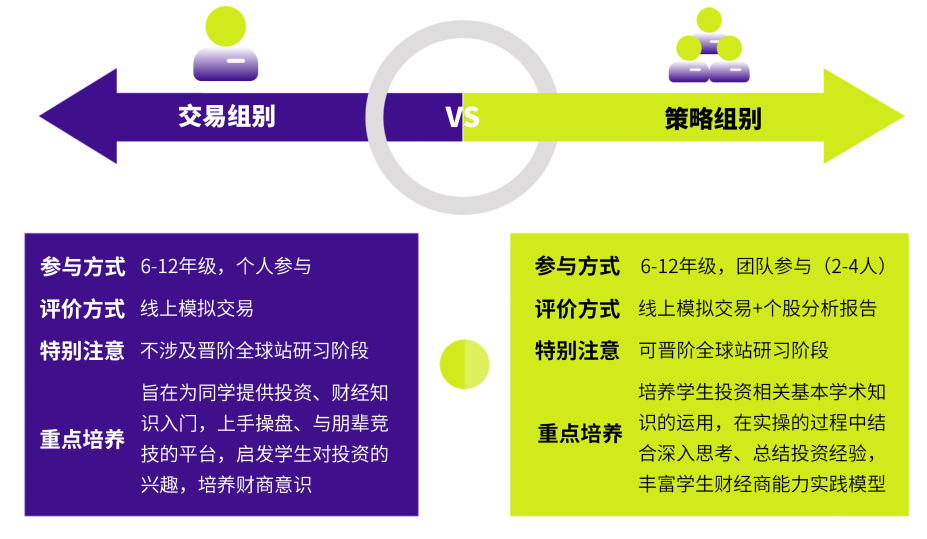 商科生注意了！SIC秋季赛即将在9月开启！主要考察什么内容？（文中附SIC组队信息）