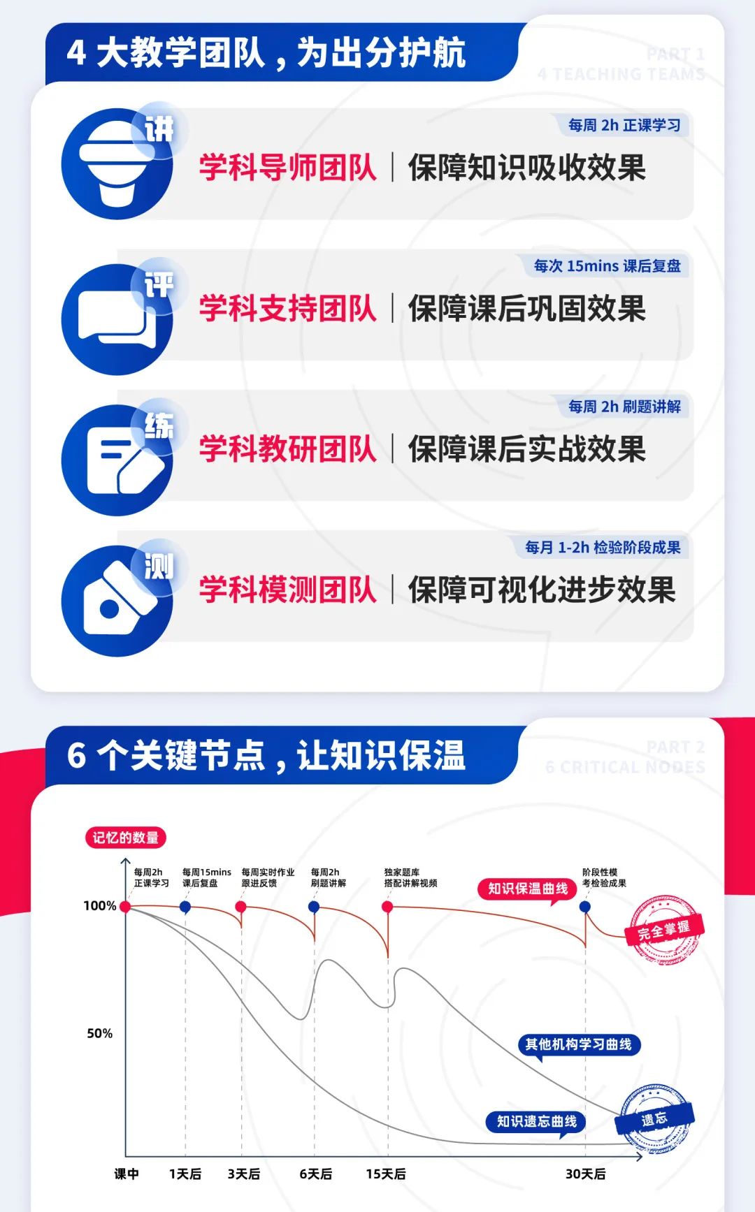 IGCSE课程到底有多重要?英国G5院校对GCSE/IGCSE成绩要求大公开！