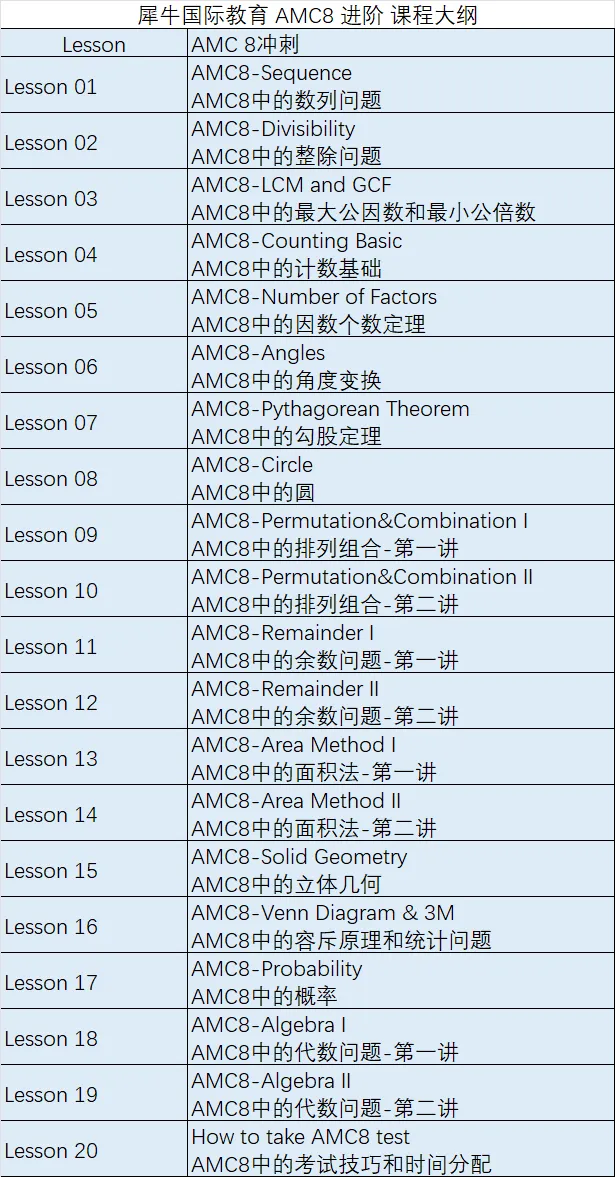 机构AMC8数学竞赛暑期培训课程即将满班！！！想提分别再犹豫了！