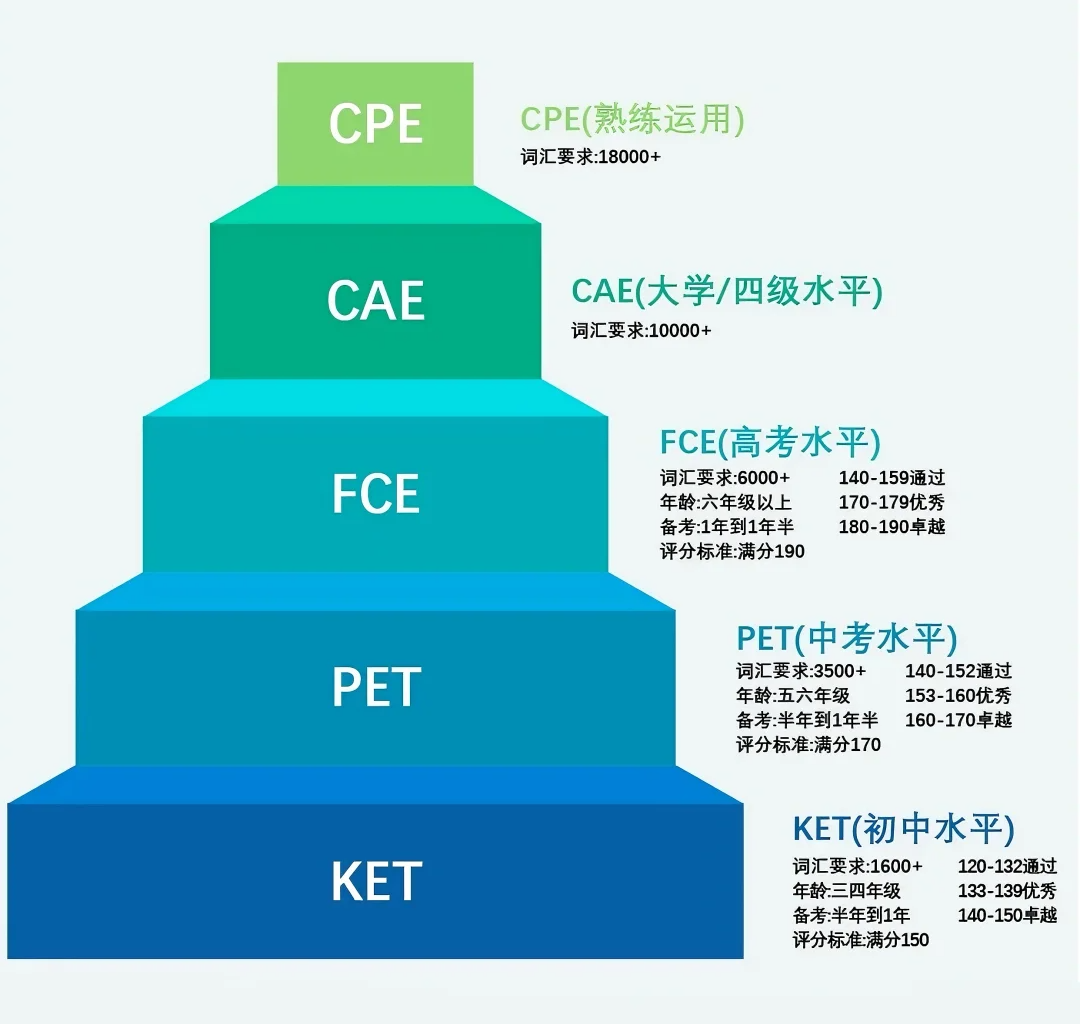 为什么袋鼠数学和KET英语成为低龄学生新标配？附袋鼠数学和KET英语培训课程！