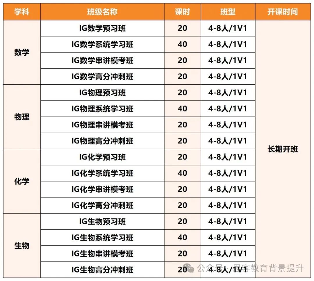 中考后转轨国际学校必看！暑假IGCSE先修课开班！