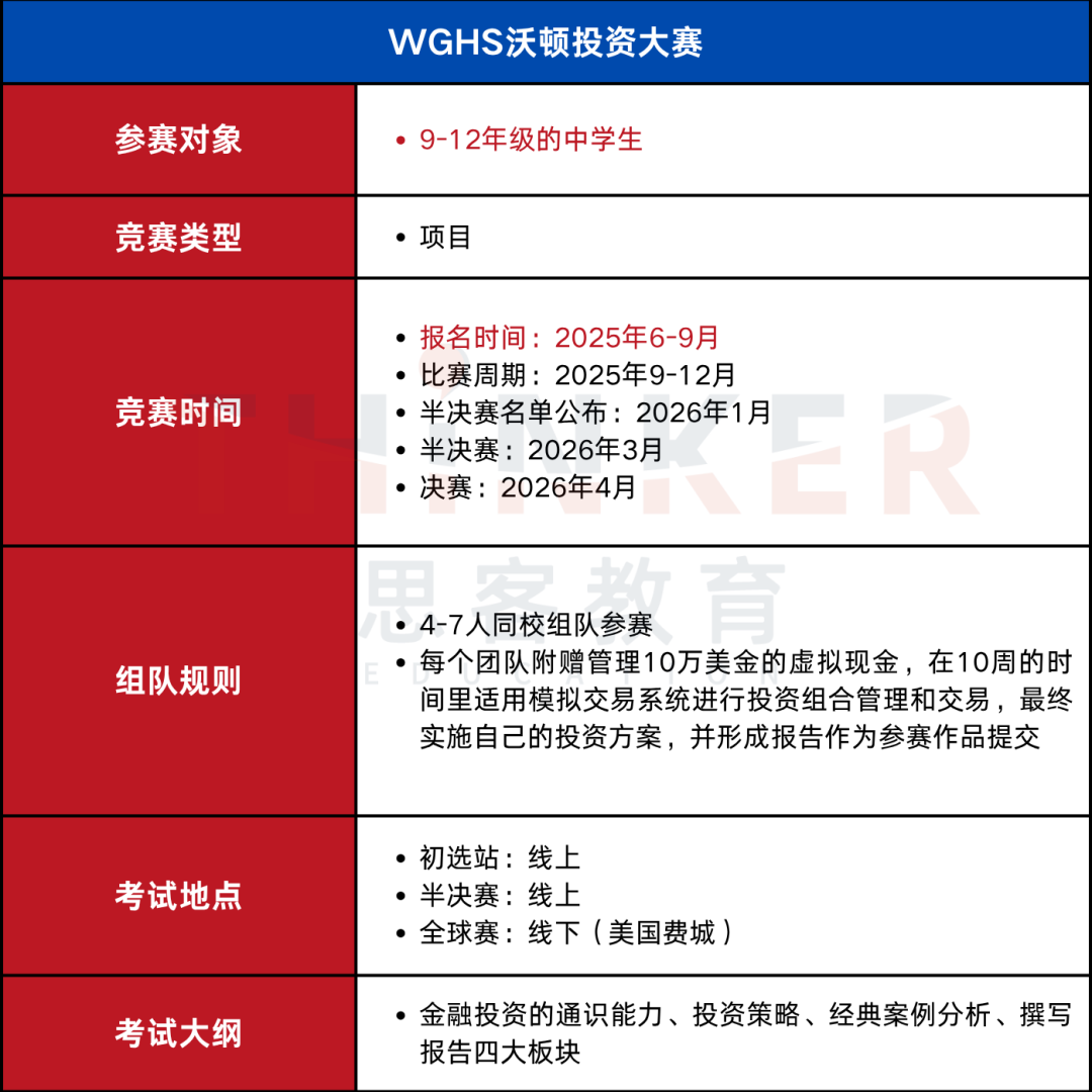 2025年6-12月，这些商赛值得参加！一文讲解难度，国际生&家长必看！