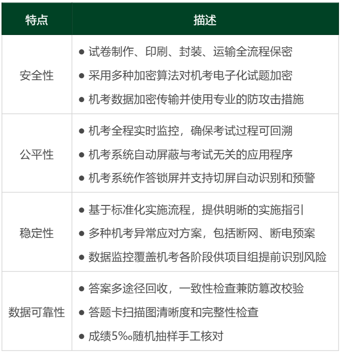 收藏！CSSAT2025-2026学年全年考试计划！