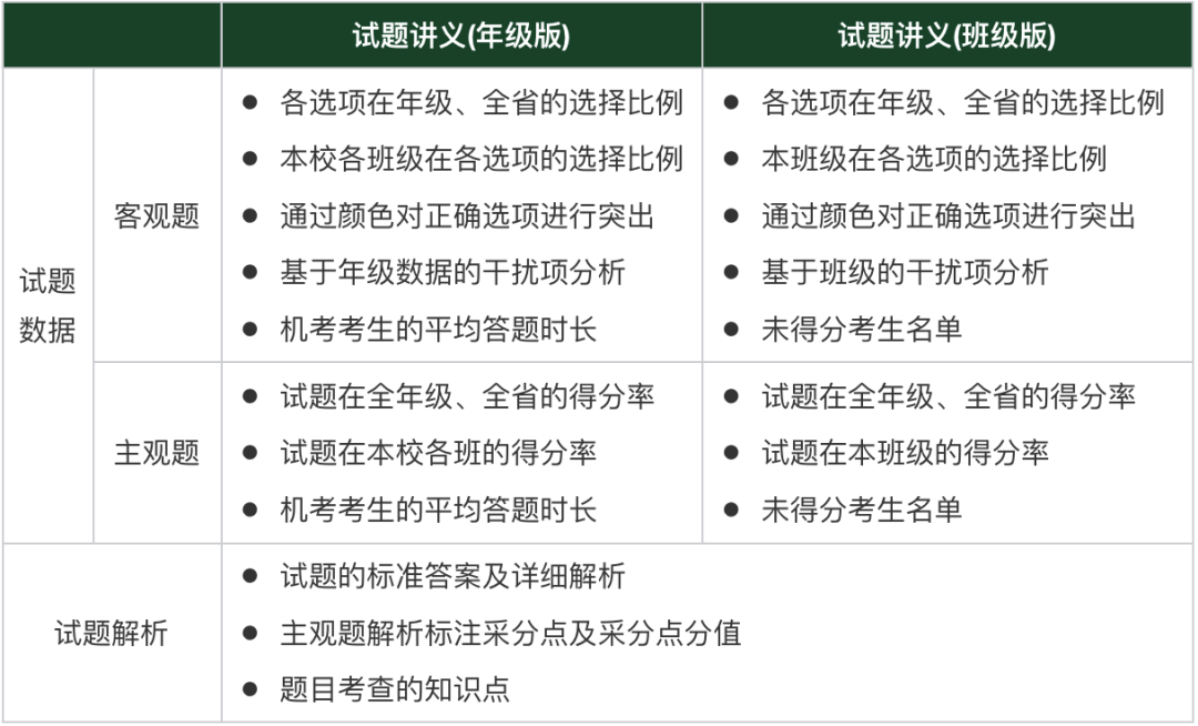 2025-2026学年TDA(诊断性测试)考试安排！