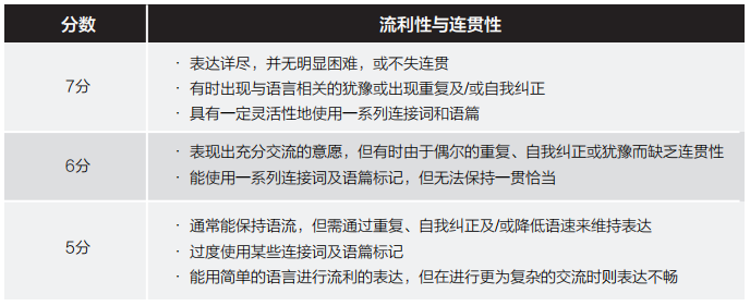 雅思专题 | 雅思考试是什么？考些什么？如何评分？