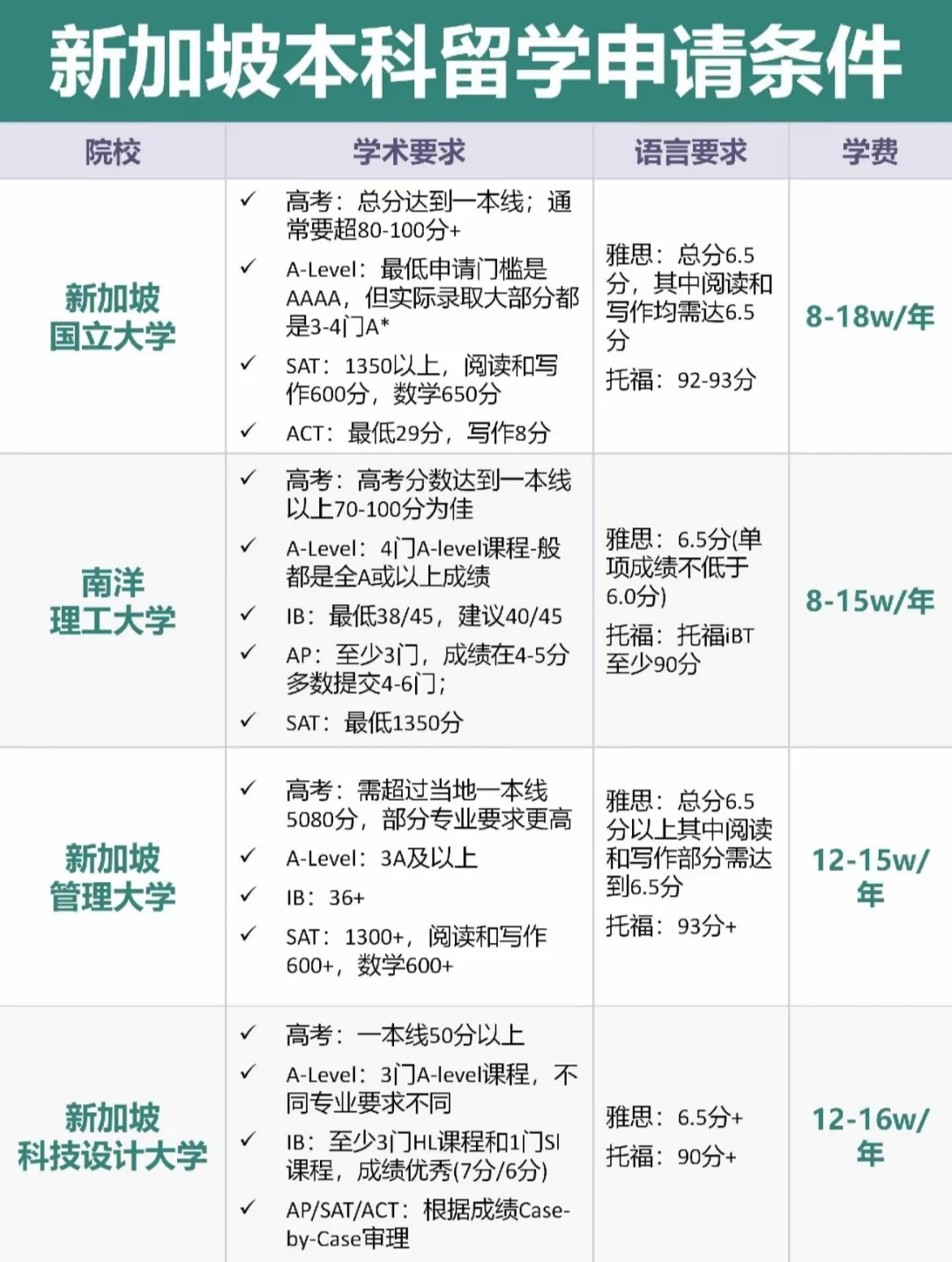 高考后留学新选择：新加坡三大路径与顶尖院校全解析！