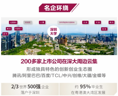 广东中外合作办学 | 2025年深圳大学2+2国际本科招生简章！