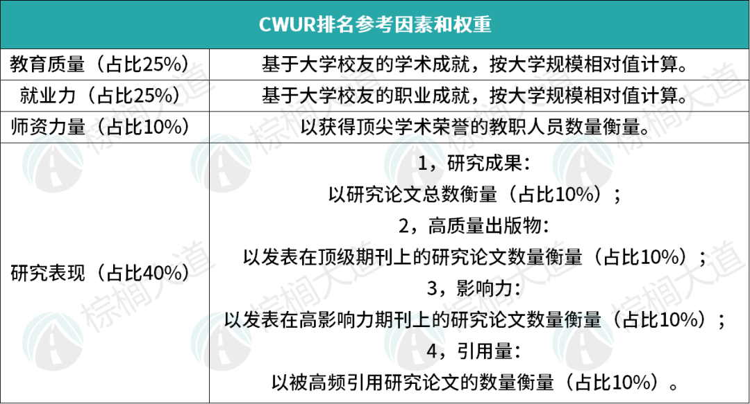2025全球最大世界大学排名出炉！港校消失，澳洲洗牌，美区留子又赢麻了……