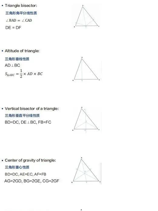 *AMC8竞赛题型难度分析及AMC8竞赛常用公式表汇总！上海AMC8竞赛线上线下小班课组班啦~