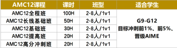AMC12竞赛暑期抢跑！基础 / 提高 / 冲刺辅导班占位中 线上/线下  小班 1V1 随选