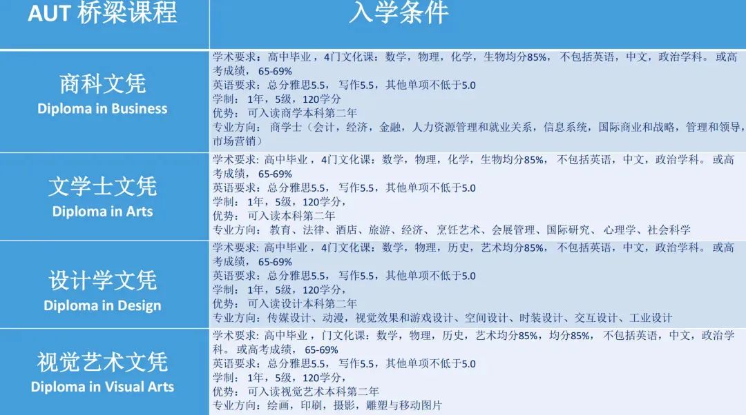 2025年高考后留学新选择：新西兰升学方案全解析！附新西兰八大名校本科申请攻略