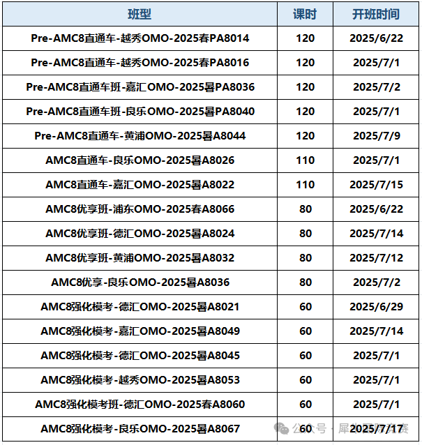 AMC8竞赛对应几年级水平？零基础可以参加吗？