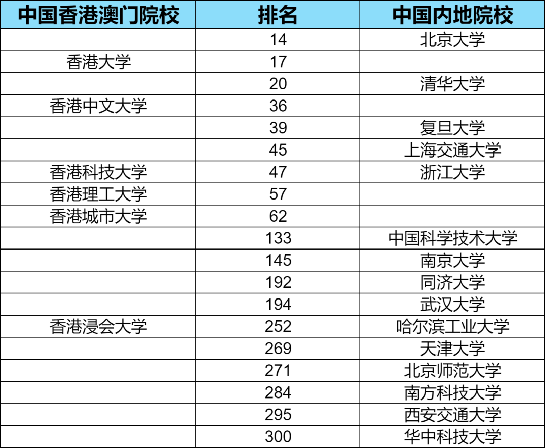 内地中上游985硕士VS中国香港硕士，怎么选？