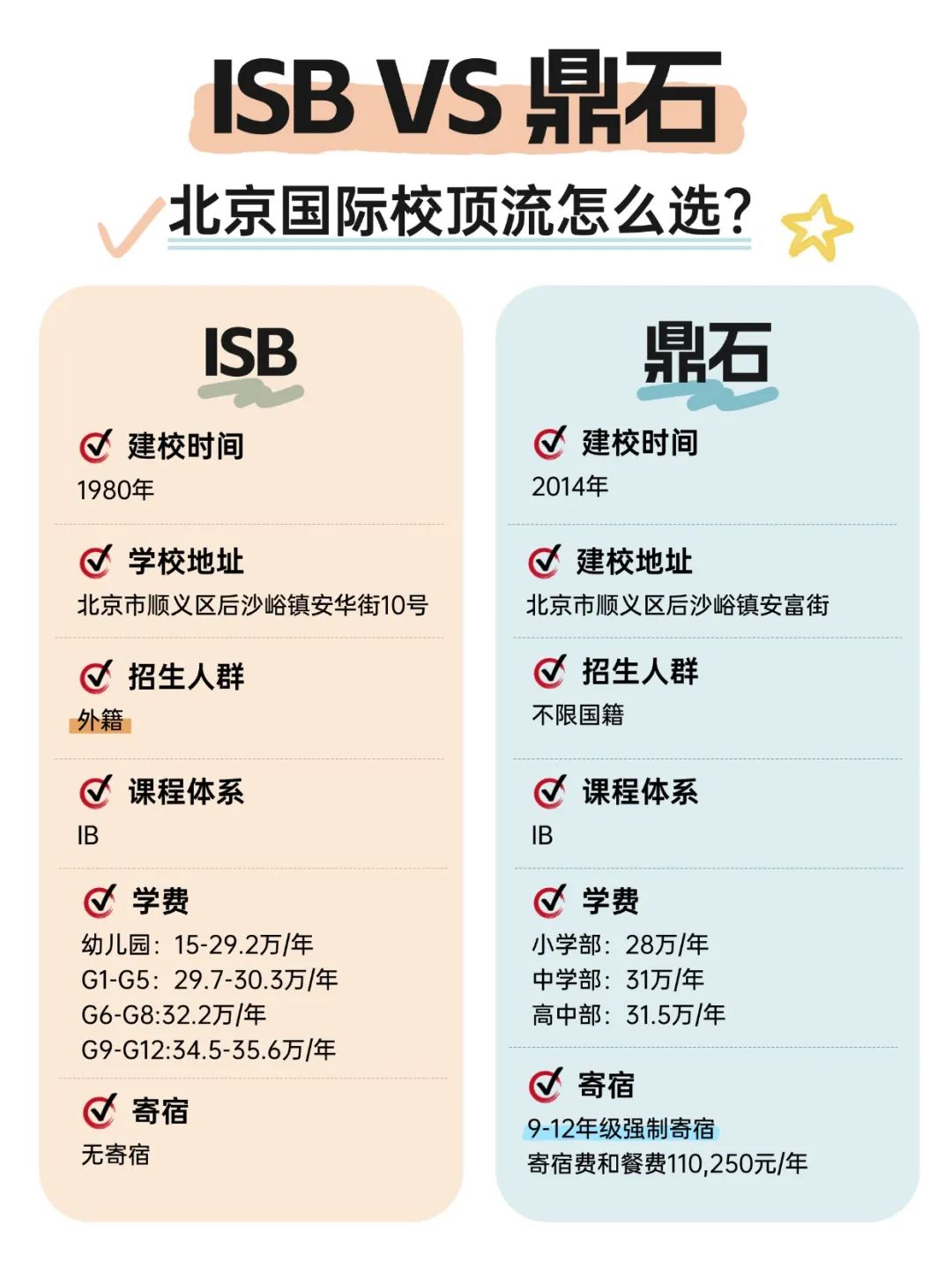 ISB老钱VS鼎石新贵，北京国际校顶流怎么选？