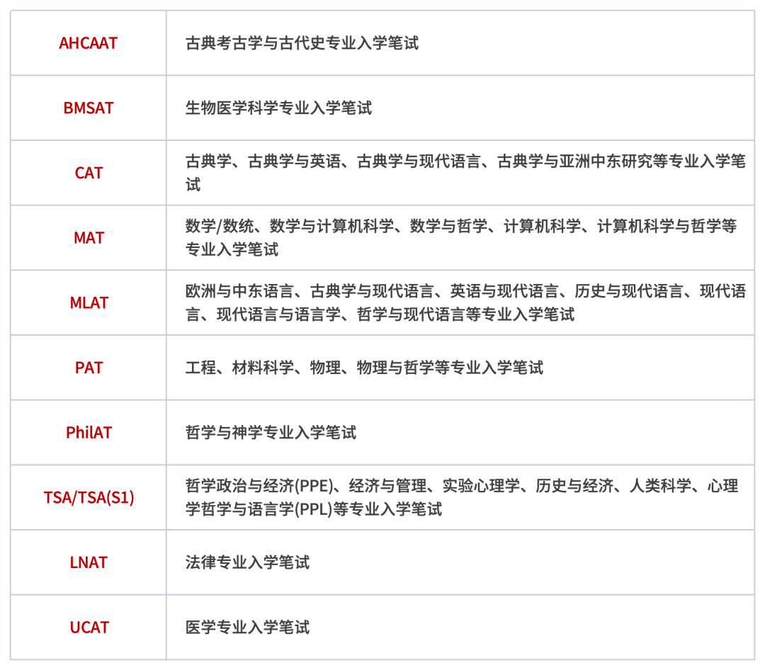 牛津大学公布2025年入学笔试报名流程与报名时间！这些细节你必须提前掌握！