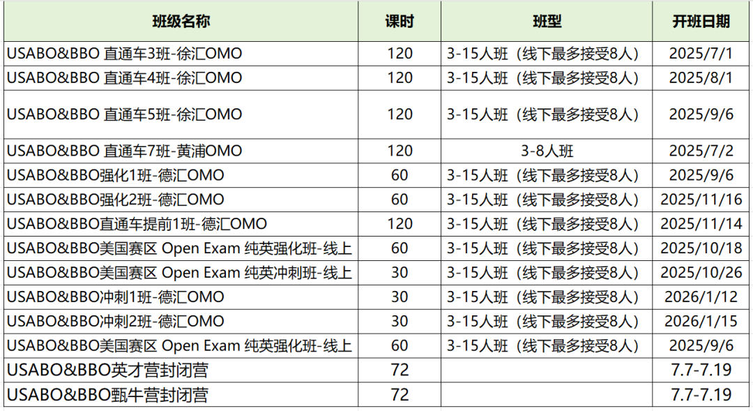 USABO&BBO暑期课程安排出炉