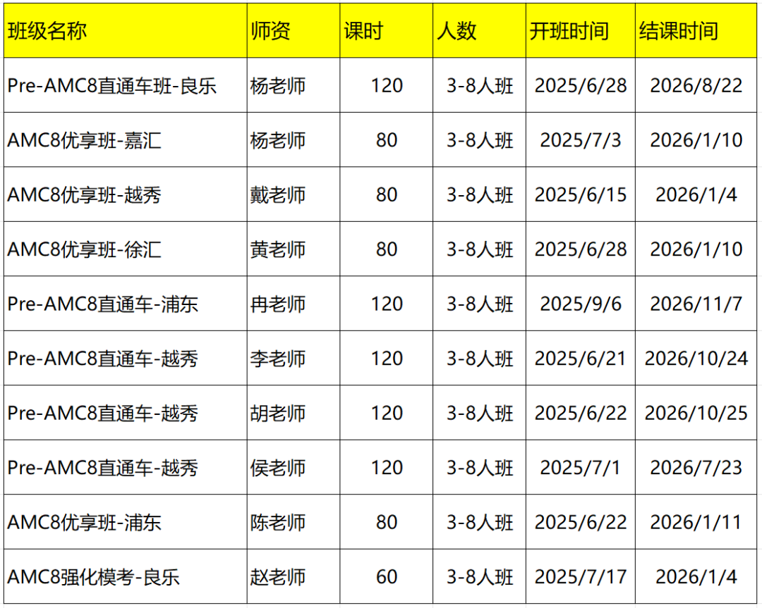 AMC8竞赛分数线深度剖析！如何备考冲前1%？机构AMC8课程辅导好班速来占位