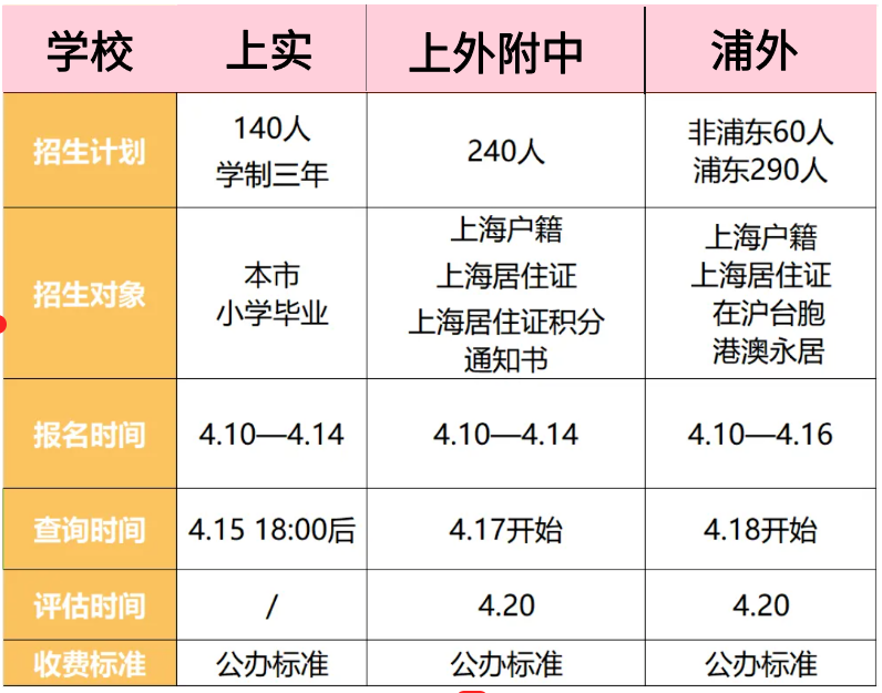 上海三公学校如何备考？一文揭密上海三公优势及备考攻略，赶快码住！