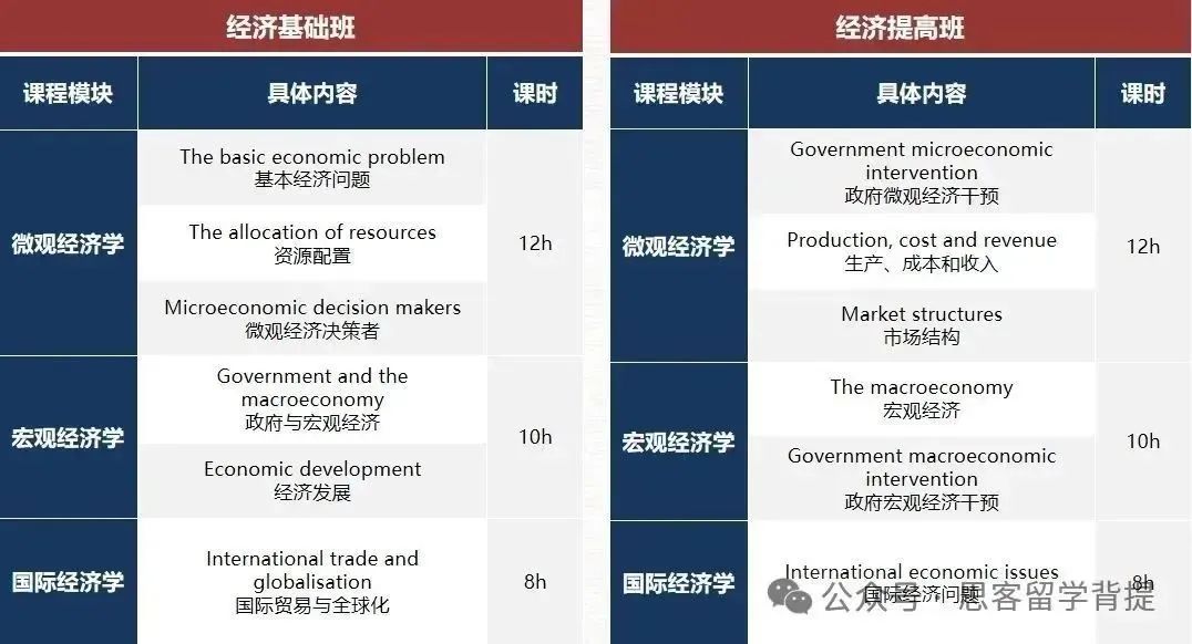 NEC商赛一篇讲清！25~26赛季报名流程/晋级流程/组别选择/辅导组队都在这里