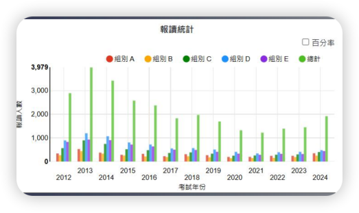 DSE考试英语难度大吗？一文带你了解清楚！
