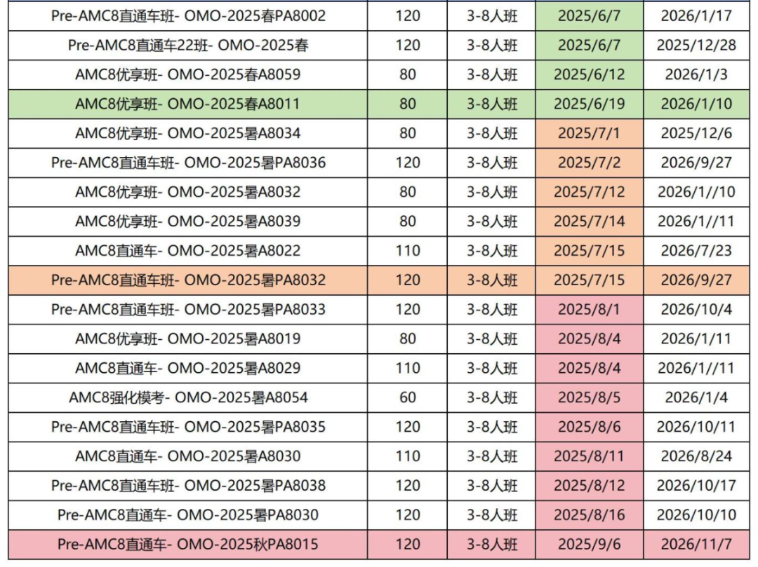 上海AMC8数学竞赛培训机构推荐，暑期小班一对一