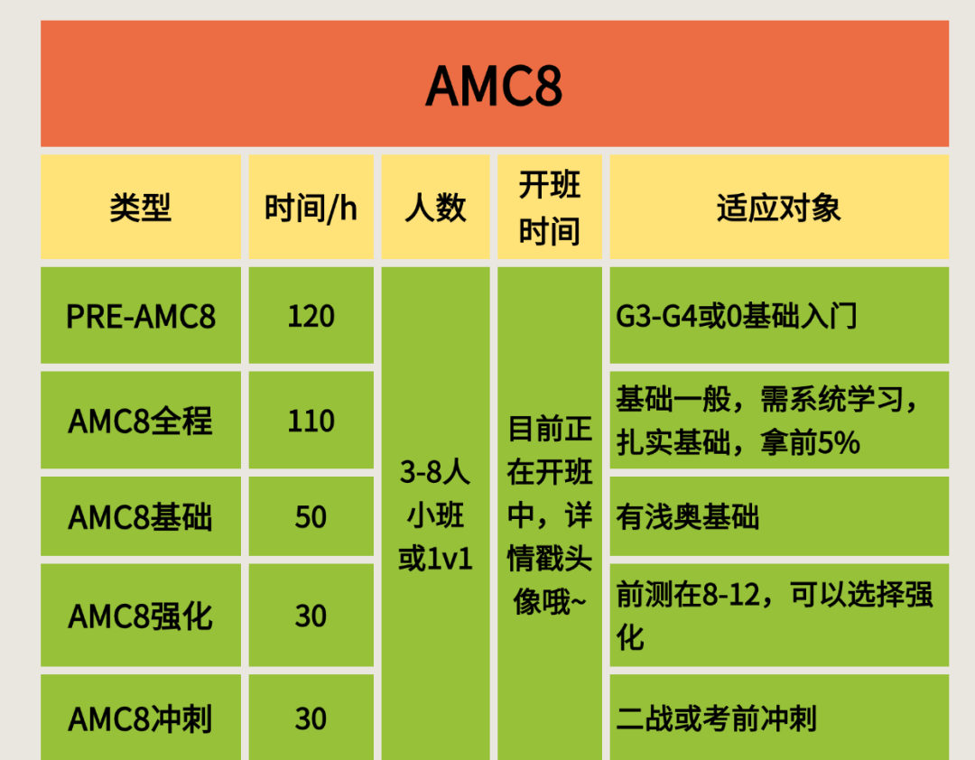 上海三公学校如何备考？申请流程？附上海三公定向班培训课程