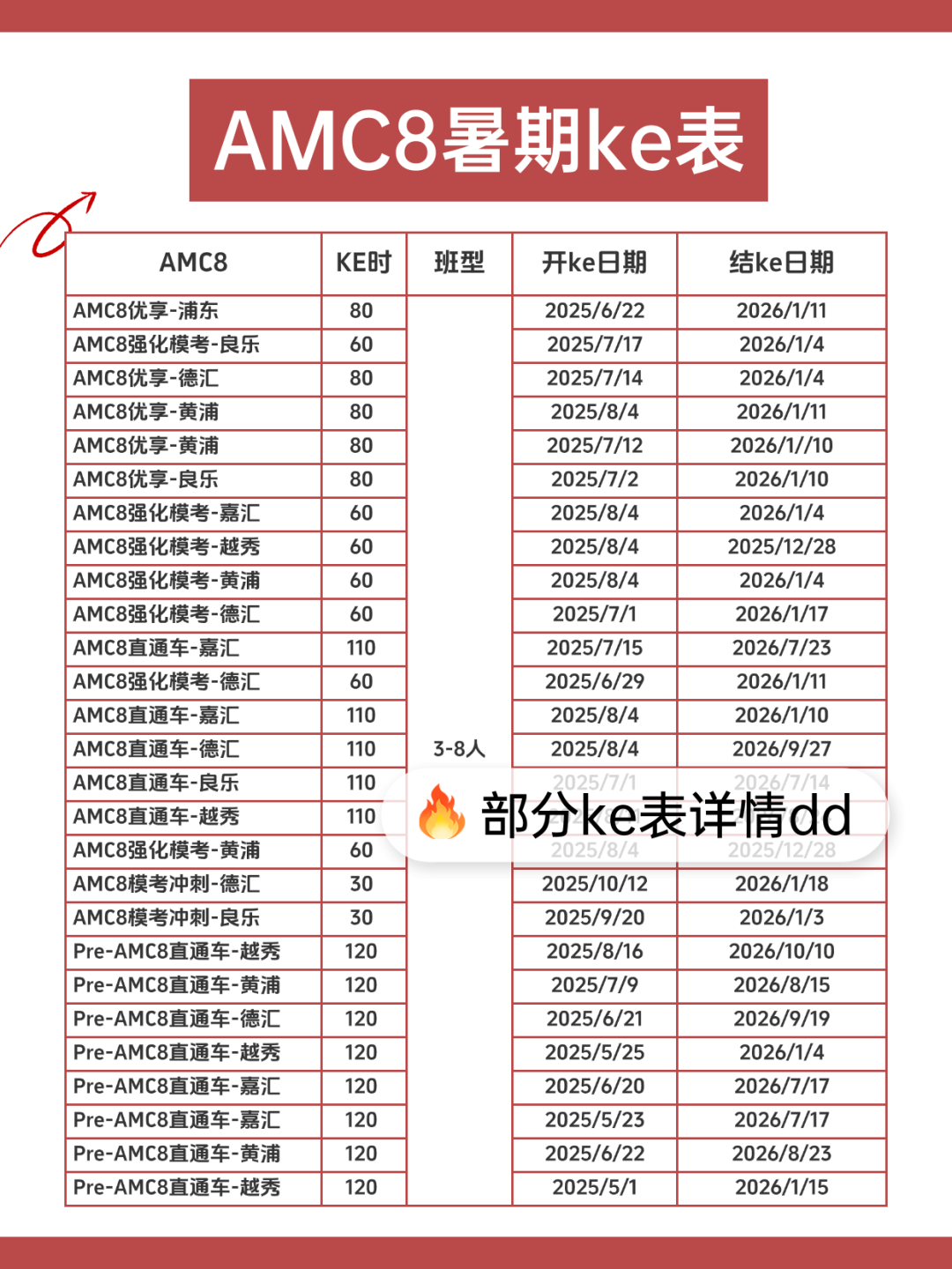 上海三公学校如何备考？申请流程？附上海三公定向班培训课程